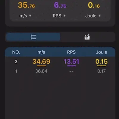 Display screen of the ESHOOTER FLARE CUBE BLUETOOTH TRACER UNIT showing speed and performance statistics