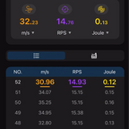Display screen showing data from ESHOOTER FLARE M BLUETOOTH TRACER UNIT including speed and Joule measurements