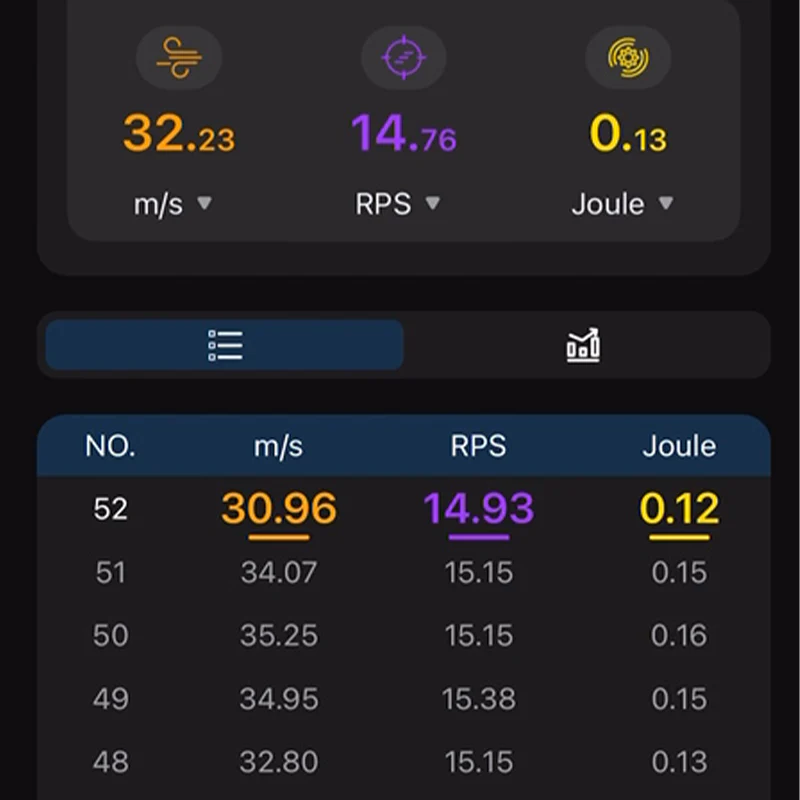 Display screen showing data from ESHOOTER FLARE M BLUETOOTH TRACER UNIT including speed and Joule measurements