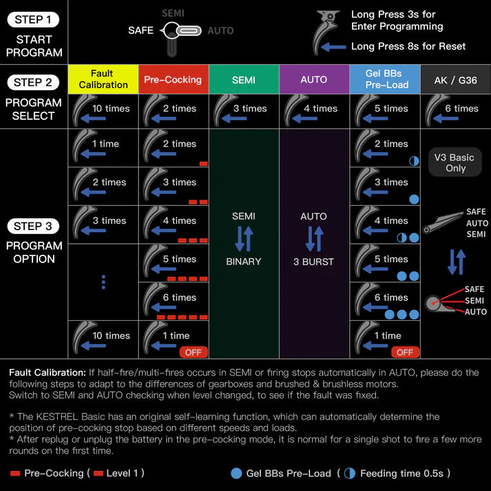 Kestrel ESHOOTER KESTREL V3 BASIC ETU programming diagram with settings for various firing modes