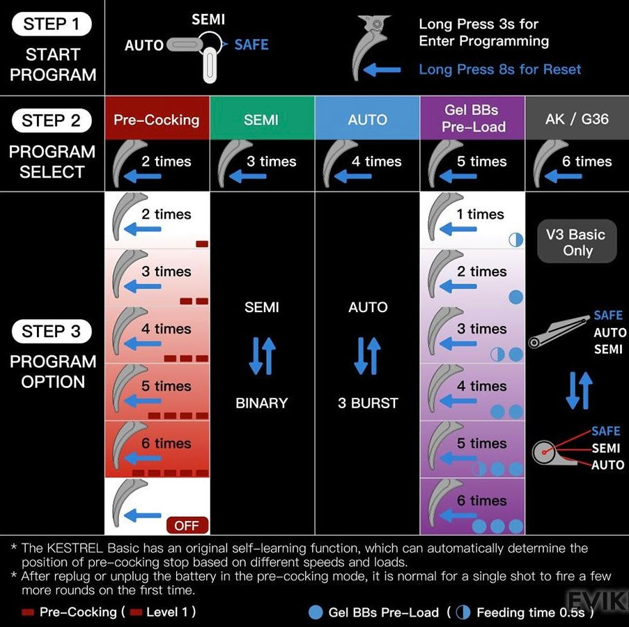 KESTREL eShooter mosfet programming guide showing steps for pre-cocking, semi, auto, and gel BBs pre-load modes
