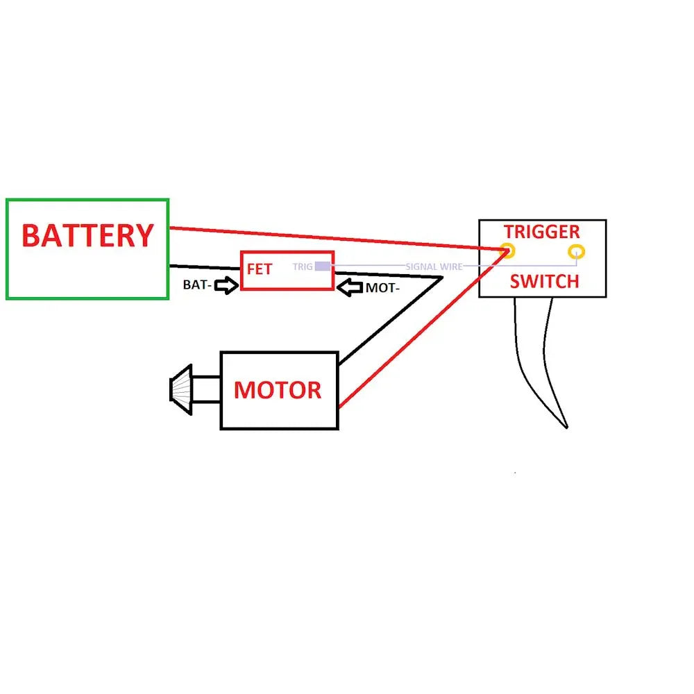 Diagram showing SOFTAIR MICRO-MOSFET wiring with battery, trigger switch, and motor connections